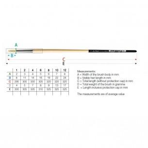Da Vinci - Series 7729 Da Vinci - Series 7729