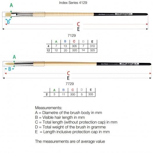 Chuneo Brush Set 4129 (3pc) Chuneo Brush Set 4129 (3pc)