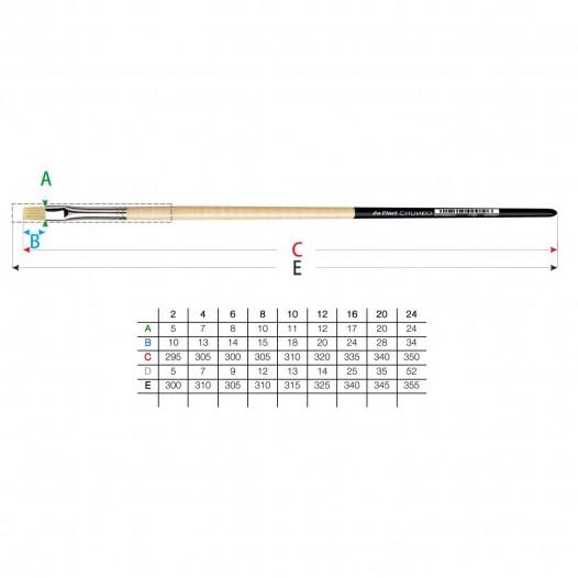 Da Vinci - Series 7129 Da Vinci - Series 7129