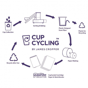 Cupcycling ECO Portrait Sketchbooks Cupcycling ECO Portrait Sketchbooks