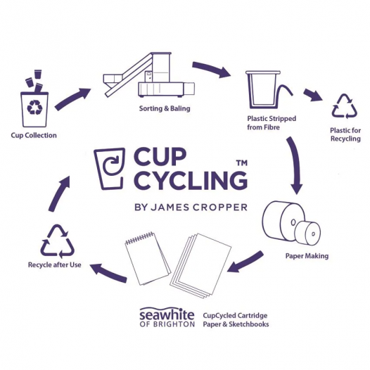 Cupcycling ECO Portrait Sketchbooks Cupcycling ECO Portrait Sketchbooks