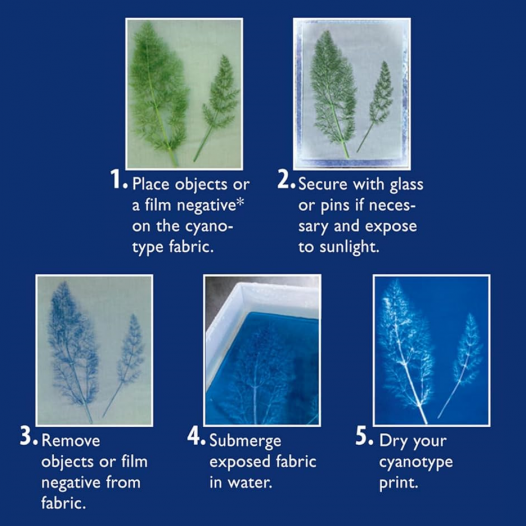 Cyanotype Sensitizer Set Cyanotype Sensitizer Set
