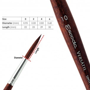 VERSATIL 1549 Rigger Brushes VERSATIL 1549 Rigger Brushes