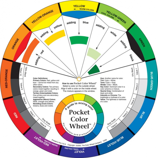 Colour Wheel Colour Wheel