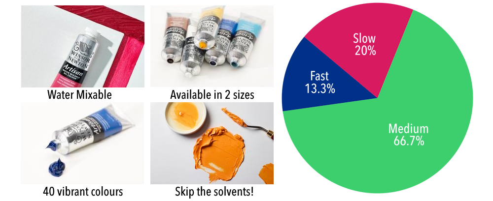 Artisan Overview