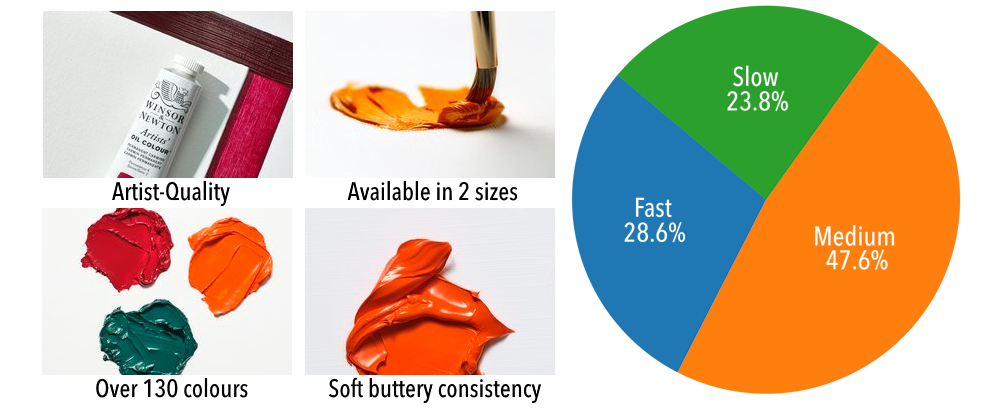 Artists Oil Overview
